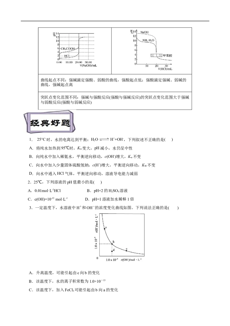 考点27水的电离和溶液的pH（原卷版）_05高考化学_通用版（老高考）复习资料_2023年复习资料_一轮复习_备战2023年高考化学一轮复习考点帮（全国通用）