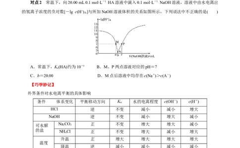 考点27水的电离和溶液的pH（原卷版）_05高考化学_通用版（老高考）复习资料_2023年复习资料_一轮复习_备战2023年高考化学一轮复习考点帮（全国通用）