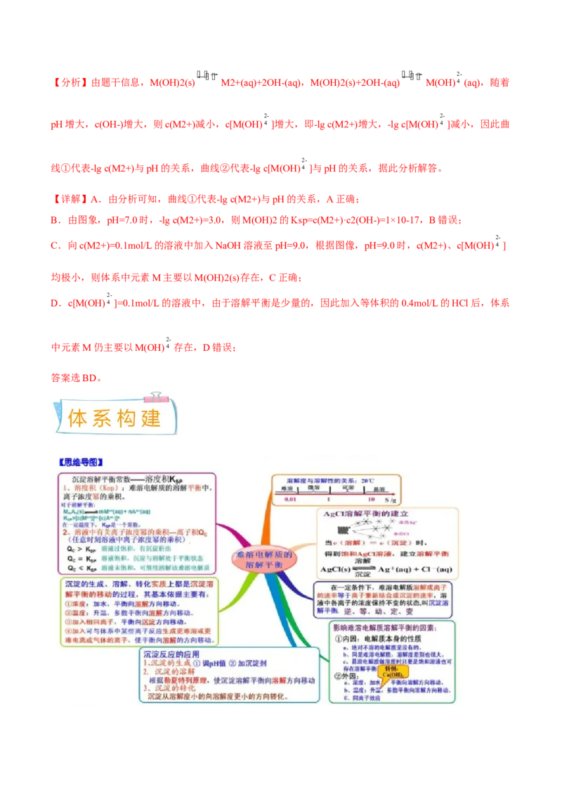 考向28沉淀溶解平衡-备战2023年高考化学一轮复习考点微专题（新高考地区专用）_05高考化学_新高考复习资料_2023年新高考资料_一轮复习