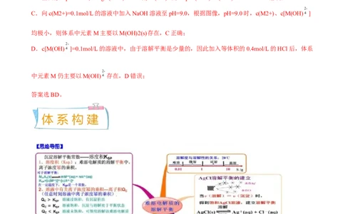 考向28沉淀溶解平衡-备战2023年高考化学一轮复习考点微专题（新高考地区专用）_05高考化学_新高考复习资料_2023年新高考资料_一轮复习