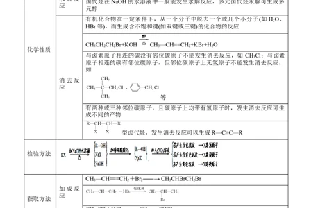 考点3烃的衍生物的结构与性质（核心考点精讲精练）-备战2024年高考化学一轮复习考点帮（新高考专用）（原卷版）_05高考化学_新高考复习资料_2024年新高考资料_一轮复习资料