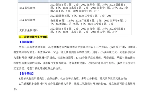 考点12硅及其无机非金属材料(核心考点精讲)_05高考化学_通用版（老高考）复习资料_2024年复习资料_完备战2024年高考化学一轮复习考点帮（全国通用）