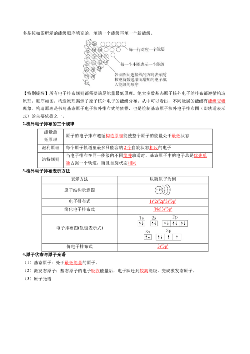 第02讲原子结构与性质（讲义）（解析版）_05高考化学_2025年新高考资料_一轮复习_2025年高考化学一轮复习讲练测（新教材新高考）_第五章物质结构与性质元素周期律