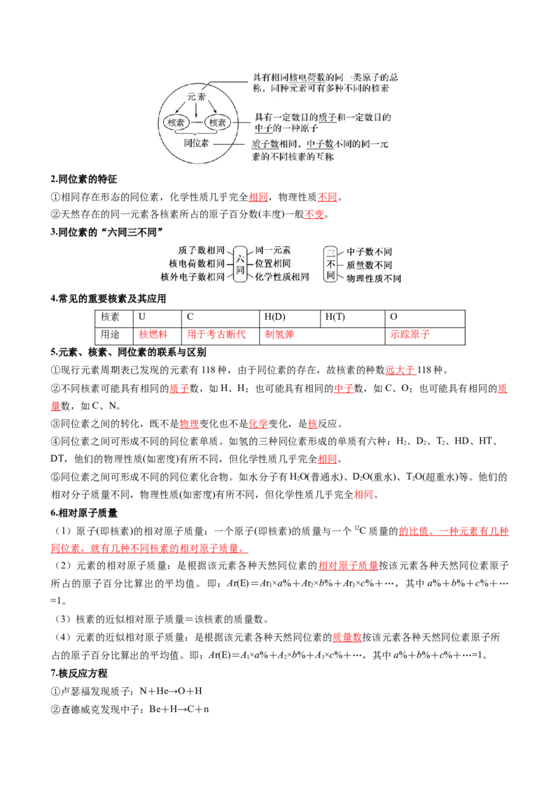 第02讲原子结构与性质（讲义）（解析版）_05高考化学_2025年新高考资料_一轮复习_2025年高考化学一轮复习讲练测（新教材新高考）_第五章物质结构与性质元素周期律