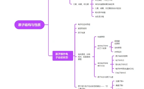 第02讲原子结构与性质（讲义）（解析版）_05高考化学_2025年新高考资料_一轮复习_2025年高考化学一轮复习讲练测（新教材新高考）_第五章物质结构与性质元素周期律