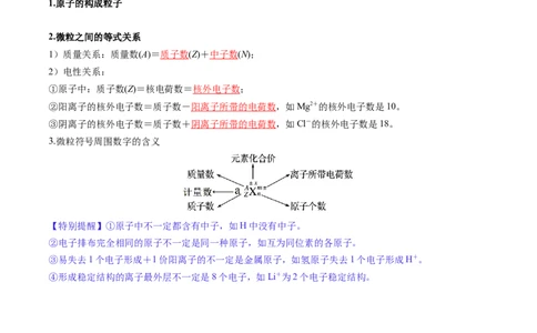 第02讲原子结构与性质（讲义）（解析版）_05高考化学_2025年新高考资料_一轮复习_2025年高考化学一轮复习讲练测（新教材新高考）_第五章物质结构与性质元素周期律