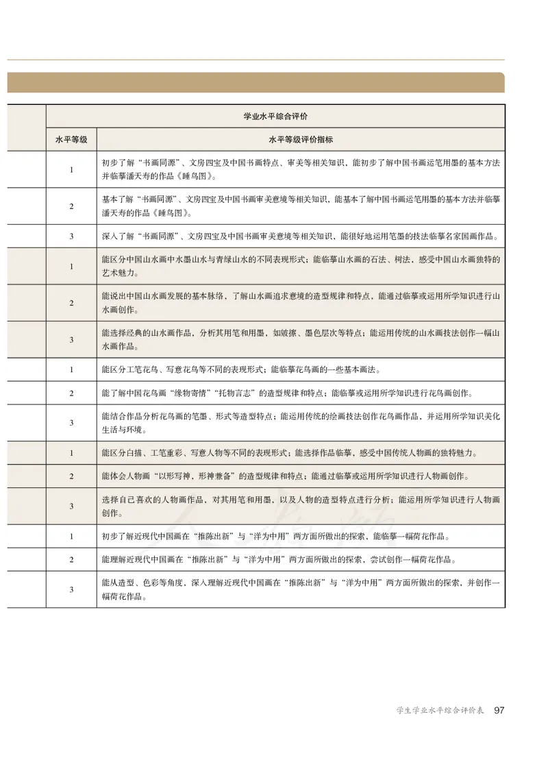 普通高中教科书&middot;美术选择性必修2中国书画_高中全套电子教材及答案。_01高中电子教材全套_美术_人教版_高中年级_选择性必修2中国书画