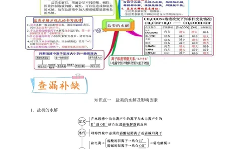考向27盐类的水解-备战2023年高考化学一轮复习考点微专题（新高考地区专用）_05高考化学_新高考复习资料_2023年新高考资料_一轮复习