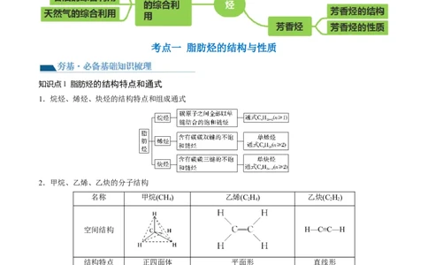 第37讲烃（讲义）（原卷版）_05高考化学_新高考复习资料_2024年新高考资料_一轮复习资料_完2024年高考化学一轮复习讲练测(课件+讲义+练习)（新高考）_讲义+练习_第37讲烃（讲义）