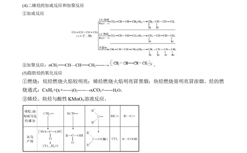 第37讲烃（讲义）（原卷版）_05高考化学_新高考复习资料_2024年新高考资料_一轮复习资料_完2024年高考化学一轮复习讲练测(课件+讲义+练习)（新高考）_讲义+练习_第37讲烃（讲义）