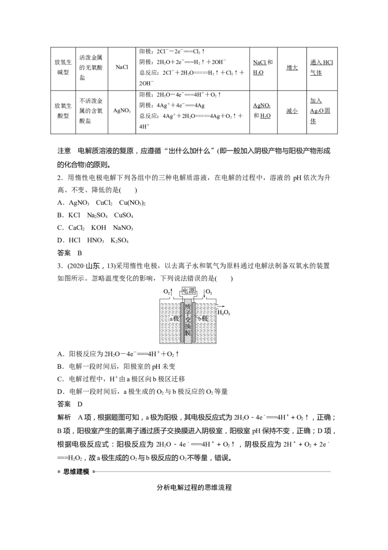第6章第37讲　电解池　金属的腐蚀与防护---2023年高考化学一轮复习（新高考）_05高考化学_新高考复习资料_2023年新高考资料_一轮复习_2023年新高考大一轮复习讲义