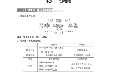 第6章第37讲　电解池　金属的腐蚀与防护---2023年高考化学一轮复习（新高考）_05高考化学_新高考复习资料_2023年新高考资料_一轮复习_2023年新高考大一轮复习讲义