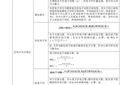 考点20分子结构与性质（核心考点精讲精练）-备战2024年高考化学一轮复习考点帮（新高考专用）（原卷版）_05高考化学_新高考复习资料_2024年新高考资料_一轮复习资料