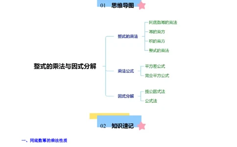 第十四章整式的乘法与因式分解知识归纳与题型突破（单元复习12类题型清单）（学生版）_初中数学_八年级数学上册（人教版）_知识点汇总-U105_2025版