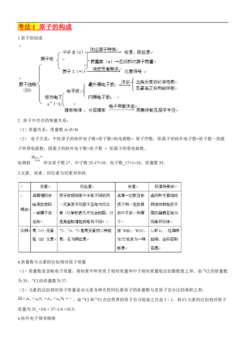 考点17原子结构和核外电子排布（核心考点精讲精练）-备战2024年高考化学一轮复习考点帮（新高考专用）（教师版）_05高考化学_新高考复习资料_2024年新高考资料_一轮复习资料