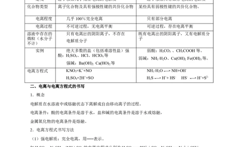 第02讲离子反应（讲）-2024年高考化学大一轮复习精讲精练+专题讲座（原卷版）_05高考化学_2024年新高考资料_1.2024一轮复习_2024年高考化学大一轮复习精讲精练+专题讲座