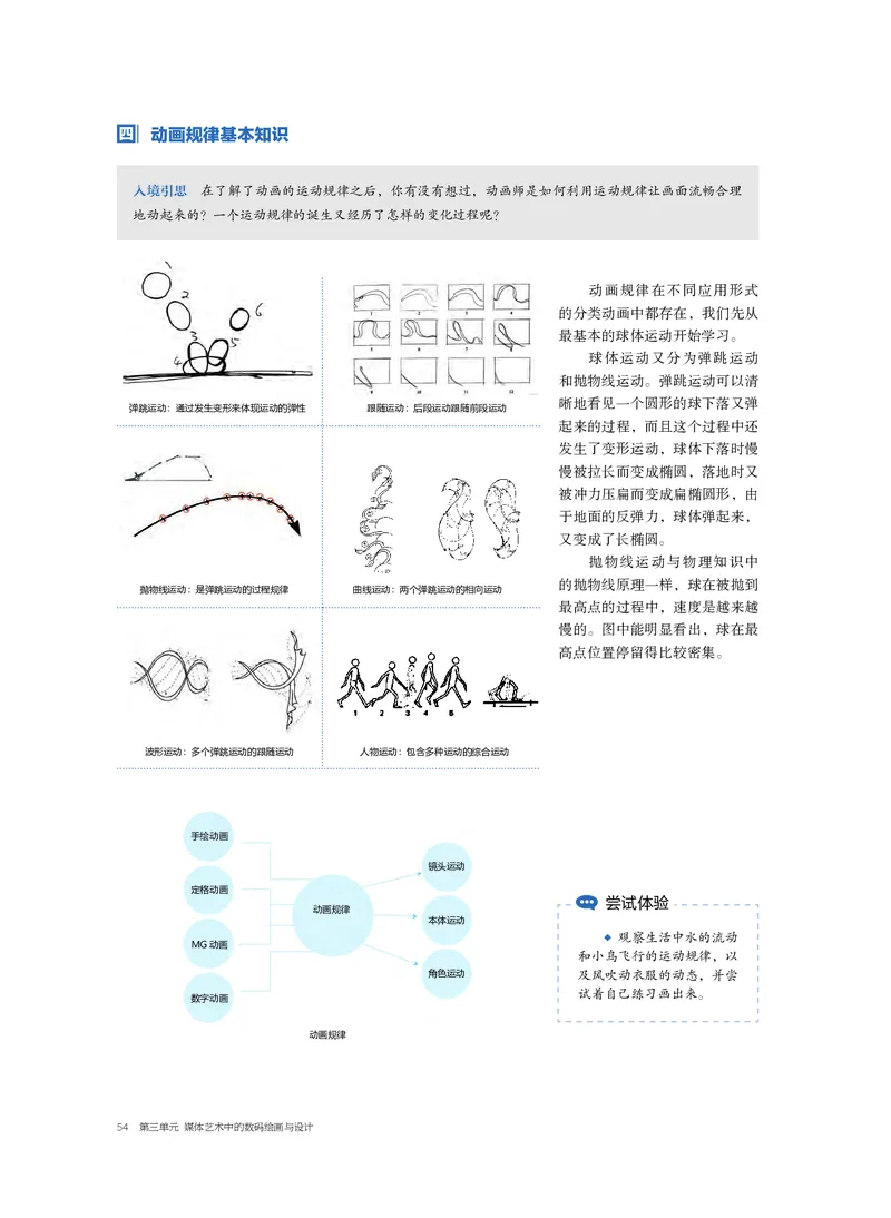 普通高中教科书&middot;美术选择性必修6现代媒体艺术(1)_高中全套电子教材及答案。_01高中电子教材全套_美术_沪书画版_高中年级_选择性必修6现代媒体艺术