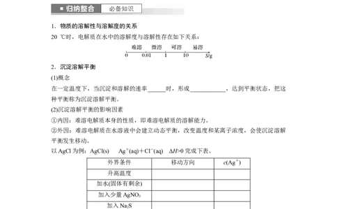 第9章第57讲　难溶电解质的沉淀溶解平衡_05高考化学_2024年新高考资料_1.2024一轮复习_2024年高考化学一轮复习讲义（新人教新高考版）_学生版在此文件夹_大一轮复习讲义