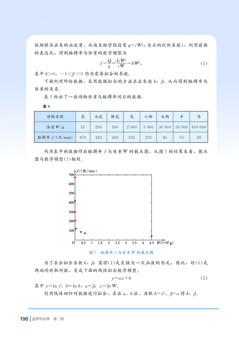 普通高中教科书&middot;数学选择性必修第二册(1)_高中全套电子教材及答案。_01高中电子教材全套_数学_湘教版_高中年级_选择性必修第二册