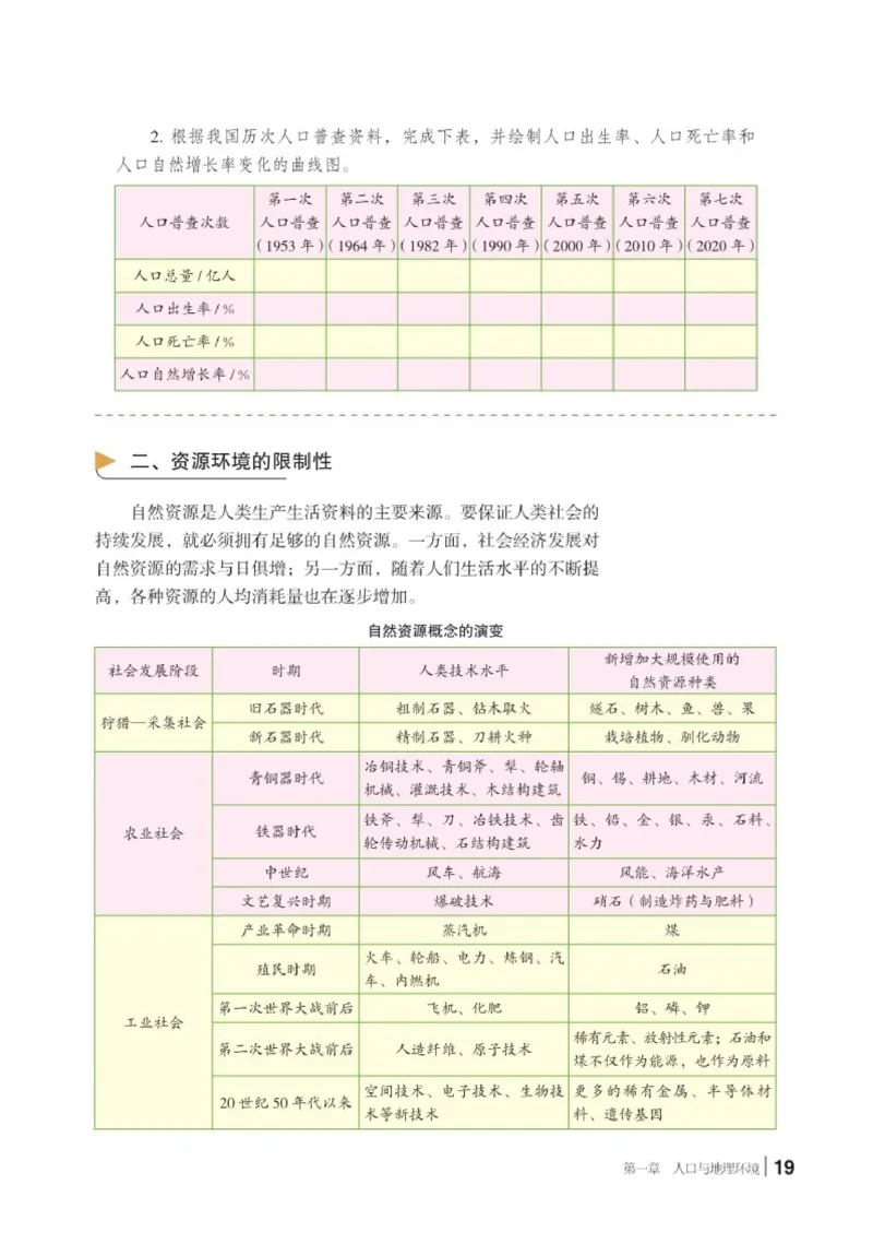 普通高中教科书&middot;地理必修第二册(1)_高中全套电子教材及答案。_01高中电子教材全套_地理_湘教版_高中年级_必修第二册