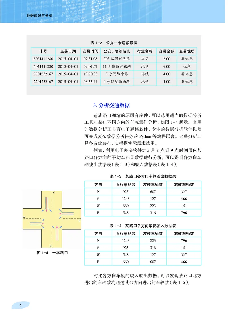 普通高中教科书&middot;信息技术选择性必修3数据管理与分析_高中全套电子教材及答案。_01高中电子教材全套_信息技术_沪科教版_高中年级_选择性必修3数据管理与分析