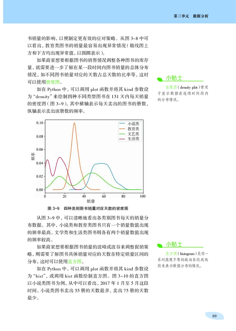 普通高中教科书&middot;信息技术选择性必修3数据管理与分析_高中全套电子教材及答案。_01高中电子教材全套_信息技术_沪科教版_高中年级_选择性必修3数据管理与分析