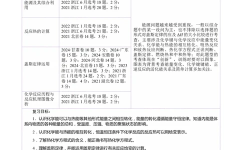 第01讲化学反应的热效应(讲义)(原卷版)_05高考化学_2025年新高考资料_一轮复习_2025年高考化学一轮复习讲练测（新教材新高考）_第六章化学反应与能量