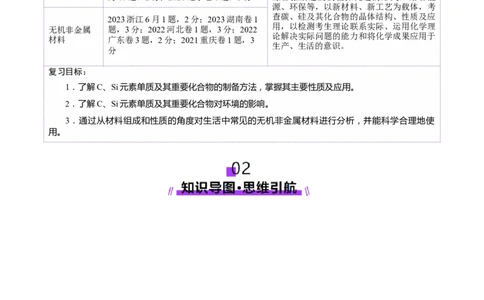 第04讲碳、硅及无机非金属材料(讲义)(原卷版)_05高考化学_2025年新高考资料_一轮复习_2025年高考化学一轮复习讲练测（新教材新高考）_第四章非金属及其化合物