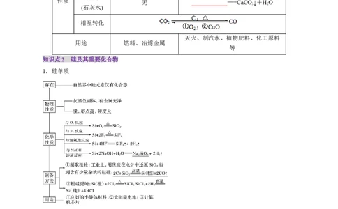 第04讲碳、硅及无机非金属材料(讲义)(原卷版)_05高考化学_2025年新高考资料_一轮复习_2025年高考化学一轮复习讲练测（新教材新高考）_第四章非金属及其化合物