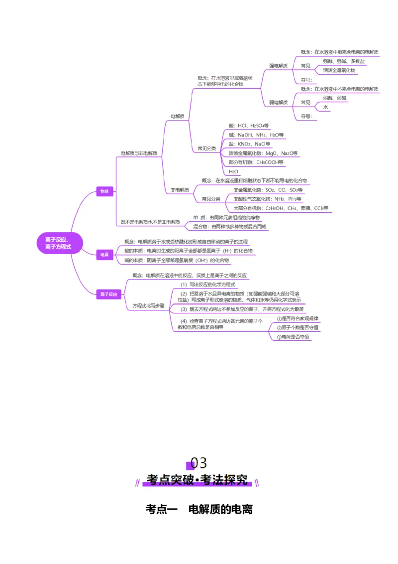 第02讲离子反应、离子方程式（讲义）（原卷版）_05高考化学_新高考复习资料_2025年新高考资料_上好课2025年高考化学一轮复习讲练测（新教材新高考）_第一章物质及其变化