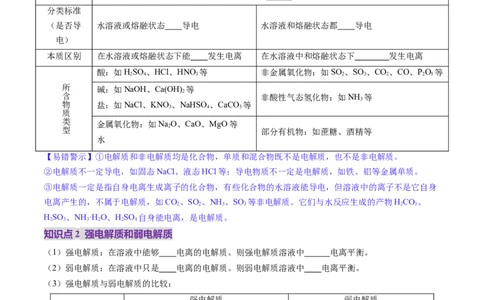 第02讲离子反应、离子方程式（讲义）（原卷版）_05高考化学_新高考复习资料_2025年新高考资料_上好课2025年高考化学一轮复习讲练测（新教材新高考）_第一章物质及其变化