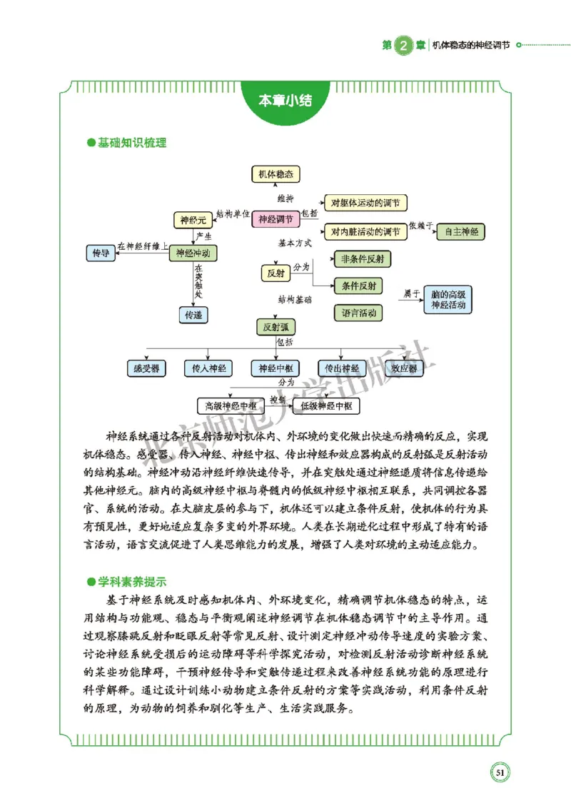 普通高中教科书&middot;生物学选择性必修1稳态与调节(1)_高中全套电子教材及答案。_01高中电子教材全套_生物学_北师大版_高中年级_选择性必修1稳态与调节
