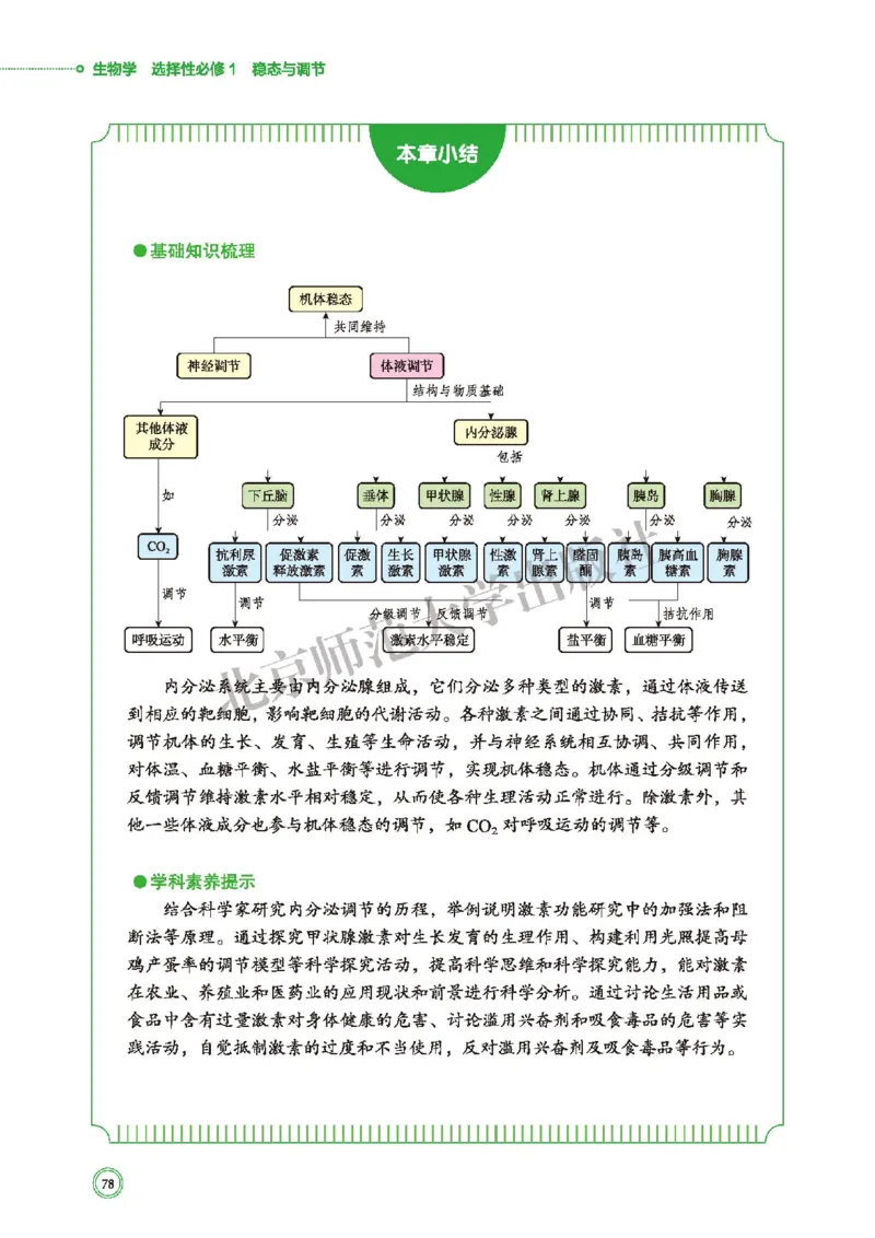 普通高中教科书&middot;生物学选择性必修1稳态与调节(1)_高中全套电子教材及答案。_01高中电子教材全套_生物学_北师大版_高中年级_选择性必修1稳态与调节