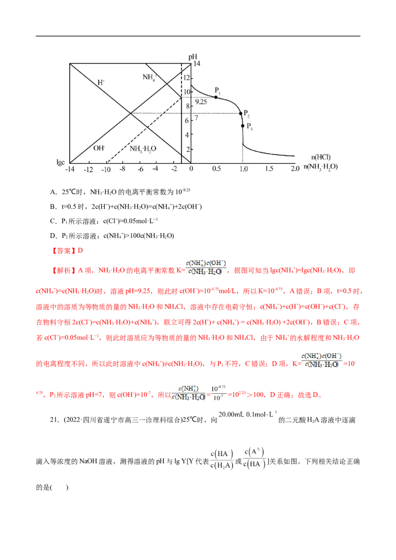 考点27水的电离和溶液的pH（解析版）_05高考化学_通用版（老高考）复习资料_2023年复习资料_一轮复习_备战2023年高考化学一轮复习考点帮（全国通用）