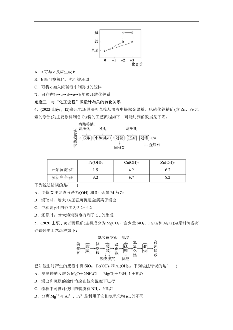 第1部分专题突破专题8　常见无机物性质的转化_05高考化学_新高考复习资料_2023年新高考资料_二轮复习_2023年高考化学二轮复习讲义+课件（新高考版）_学生版_大二轮专题复习讲义