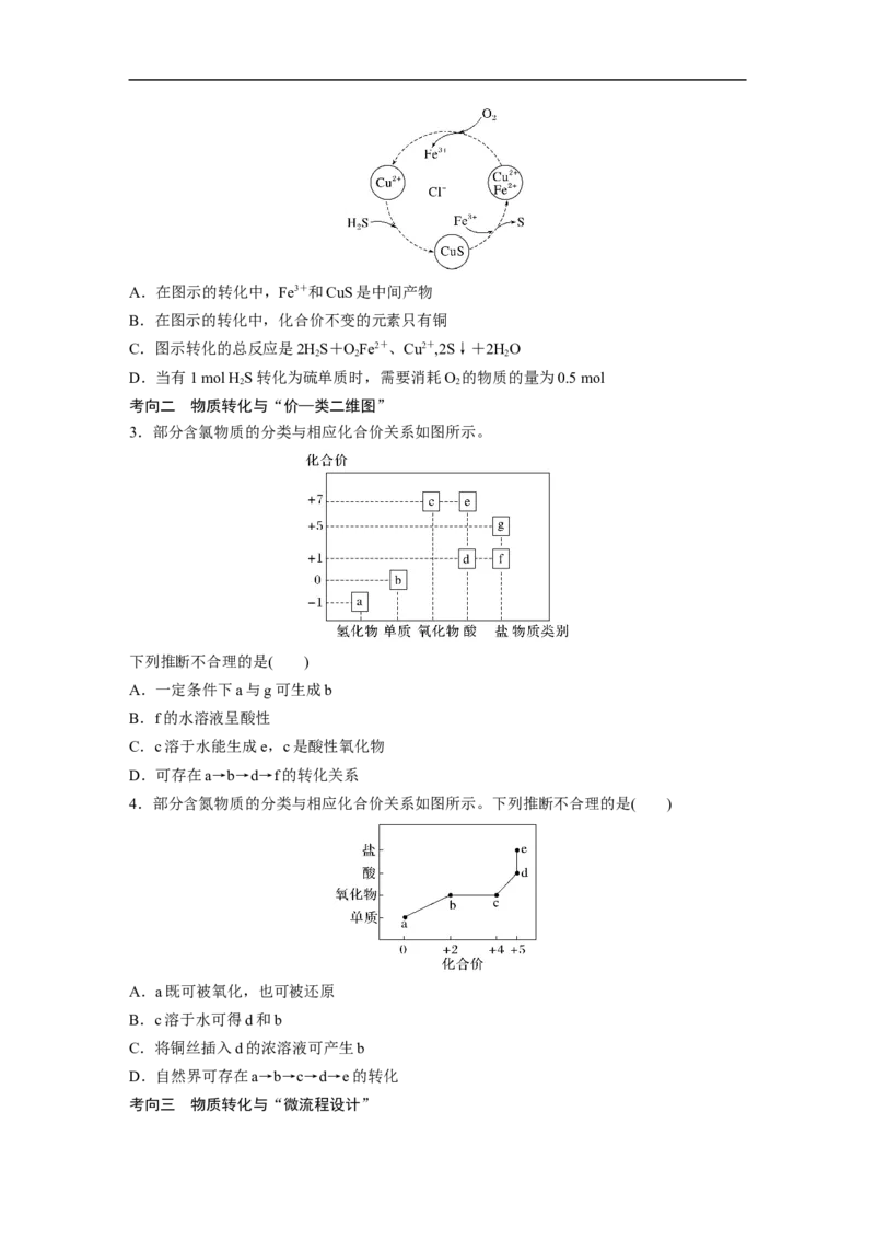 第1部分专题突破专题8　常见无机物性质的转化_05高考化学_新高考复习资料_2023年新高考资料_二轮复习_2023年高考化学二轮复习讲义+课件（新高考版）_学生版_大二轮专题复习讲义