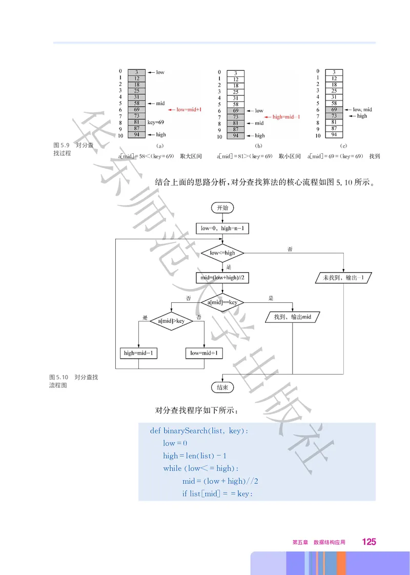 普通高中教科书&middot;信息技术选择性必修1数据与数据结构(1)_高中全套电子教材及答案。_01高中电子教材全套_信息技术_华东师大版_高中年级_选择性必修1数据与数据结构