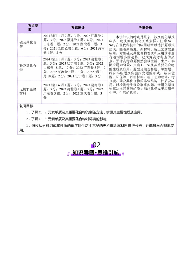 第04讲碳、硅及无机非金属材料(讲义)(解析版)_05高考化学_2025年新高考资料_一轮复习_2025年高考化学一轮复习讲练测（新教材新高考）_第四章非金属及其化合物