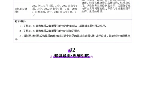 第04讲碳、硅及无机非金属材料(讲义)(解析版)_05高考化学_2025年新高考资料_一轮复习_2025年高考化学一轮复习讲练测（新教材新高考）_第四章非金属及其化合物