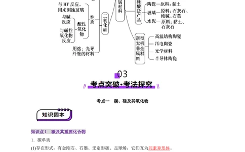 第04讲碳、硅及无机非金属材料(讲义)(解析版)_05高考化学_2025年新高考资料_一轮复习_2025年高考化学一轮复习讲练测（新教材新高考）_第四章非金属及其化合物