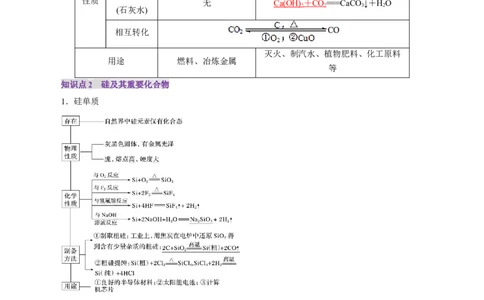 第04讲碳、硅及无机非金属材料(讲义)(解析版)_05高考化学_2025年新高考资料_一轮复习_2025年高考化学一轮复习讲练测（新教材新高考）_第四章非金属及其化合物