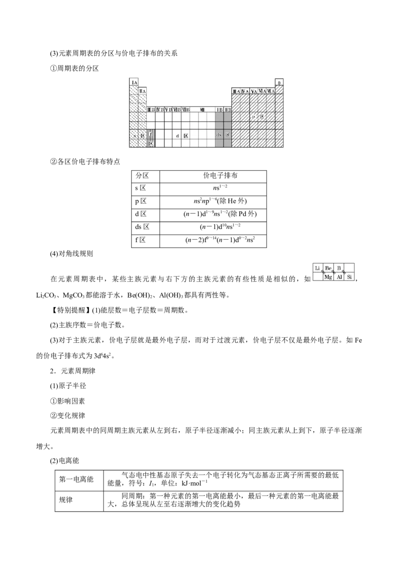 第28讲原子结构与性质（讲）-2024年高考化学大一轮复习精讲精练+专题讲座（原卷版）_05高考化学_2024年新高考资料_1.2024一轮复习_2024年高考化学大一轮复习精讲精练+专题讲座