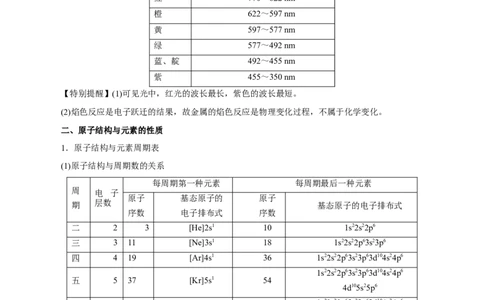 第28讲原子结构与性质（讲）-2024年高考化学大一轮复习精讲精练+专题讲座（原卷版）_05高考化学_2024年新高考资料_1.2024一轮复习_2024年高考化学大一轮复习精讲精练+专题讲座