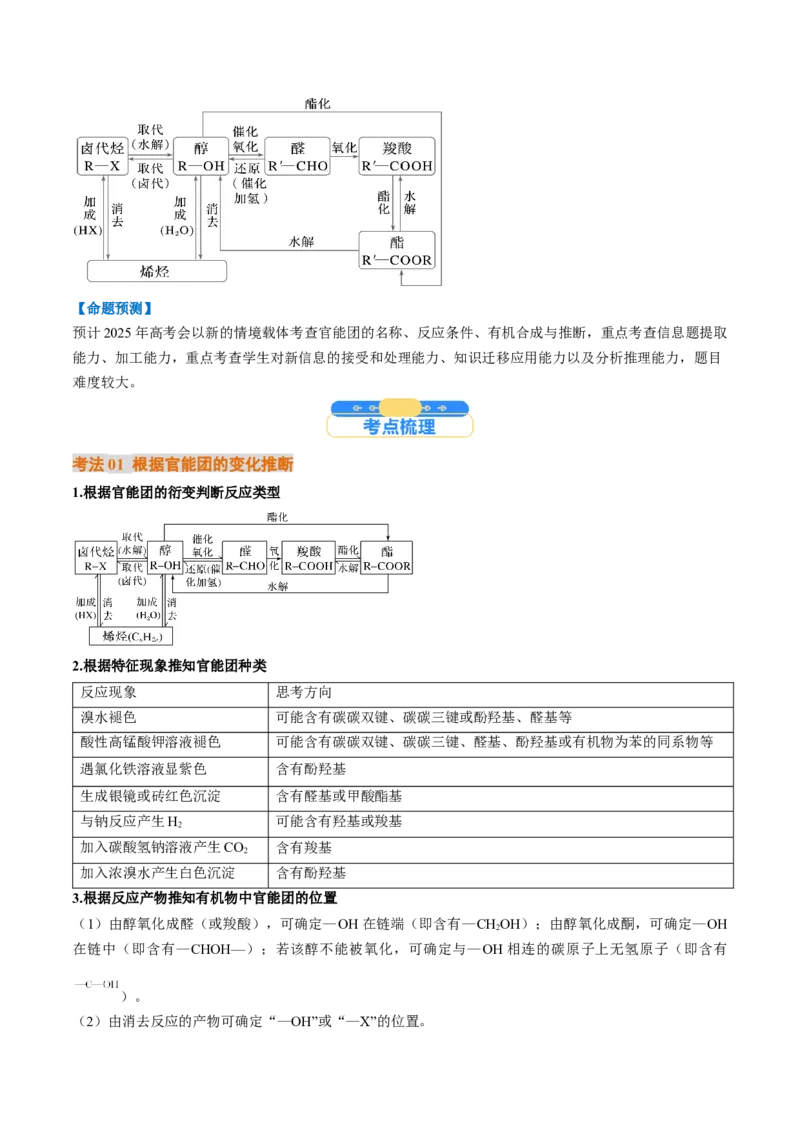 考点39有机推断（核心考点精讲精练）-备战2025年高考化学一轮复习考点帮（新高考通用）（解析版）_05高考化学_2025年新高考资料_一轮复习_备战2025年高考化学一轮复习考点帮