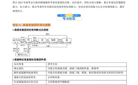 考点39有机推断（核心考点精讲精练）-备战2025年高考化学一轮复习考点帮（新高考通用）（解析版）_05高考化学_2025年新高考资料_一轮复习_备战2025年高考化学一轮复习考点帮