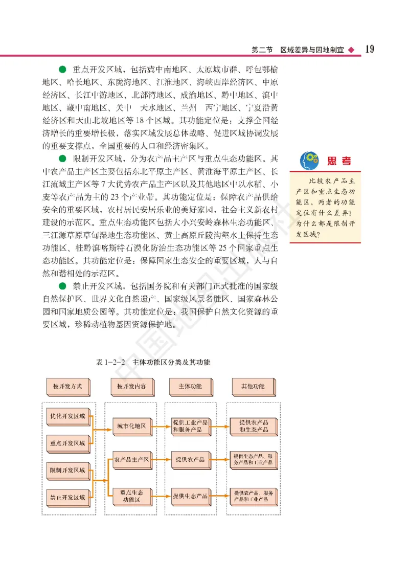 普通高中教科书&middot;地理选择性必修2区域发展(1)_高中全套电子教材及答案。_01高中电子教材全套_地理_中图版_高中年级_选择性必修2区域发展