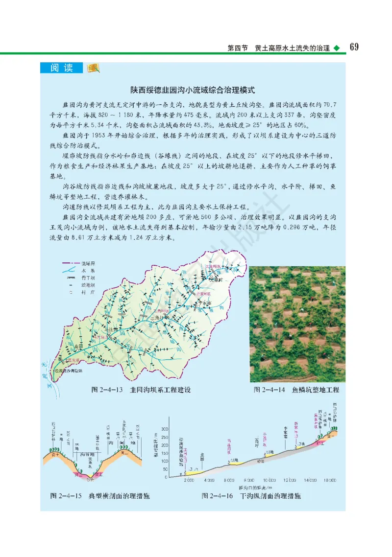 普通高中教科书&middot;地理选择性必修2区域发展(1)_高中全套电子教材及答案。_01高中电子教材全套_地理_中图版_高中年级_选择性必修2区域发展