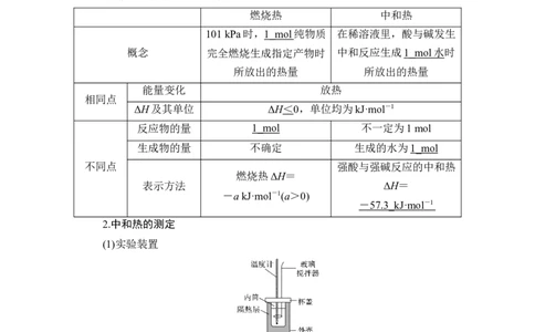 第1讲　化学反应的热效应_05高考化学_通用版（老高考）复习资料_2023年复习资料_一轮复习_2023年高考化学一轮复习讲义+课件（全国版）_2023年高考化学一轮复习讲义（全国版）