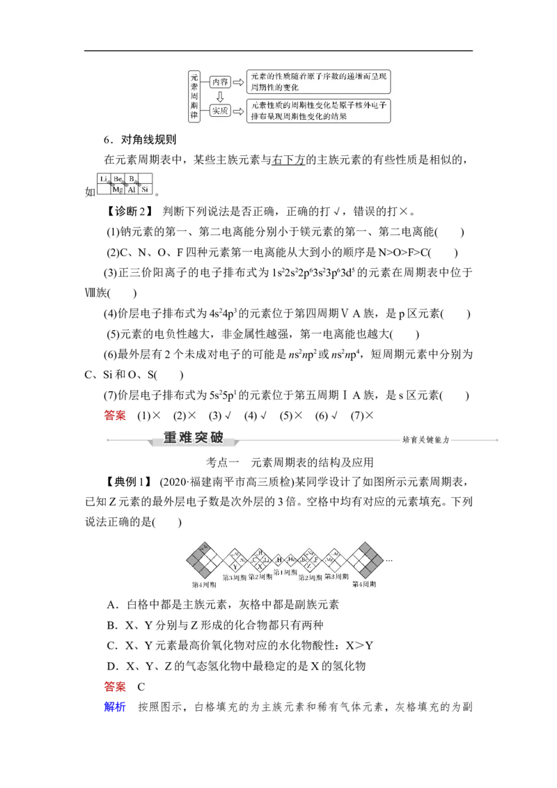 第2讲　元素周期表　元素周期律_05高考化学_通用版（老高考）复习资料_2023年复习资料_一轮复习_2023年高考化学一轮复习讲义+课件（全国版）_2023年高考化学一轮复习讲义（全国版）