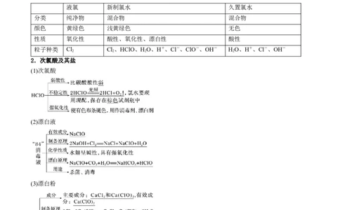 考点13氯及其化合物（核心考点精讲精练）-备战2025年高考化学一轮复习考点帮（新高考通用）（解析版）_05高考化学_2025年新高考资料_一轮复习_备战2025年高考化学一轮复习考点帮